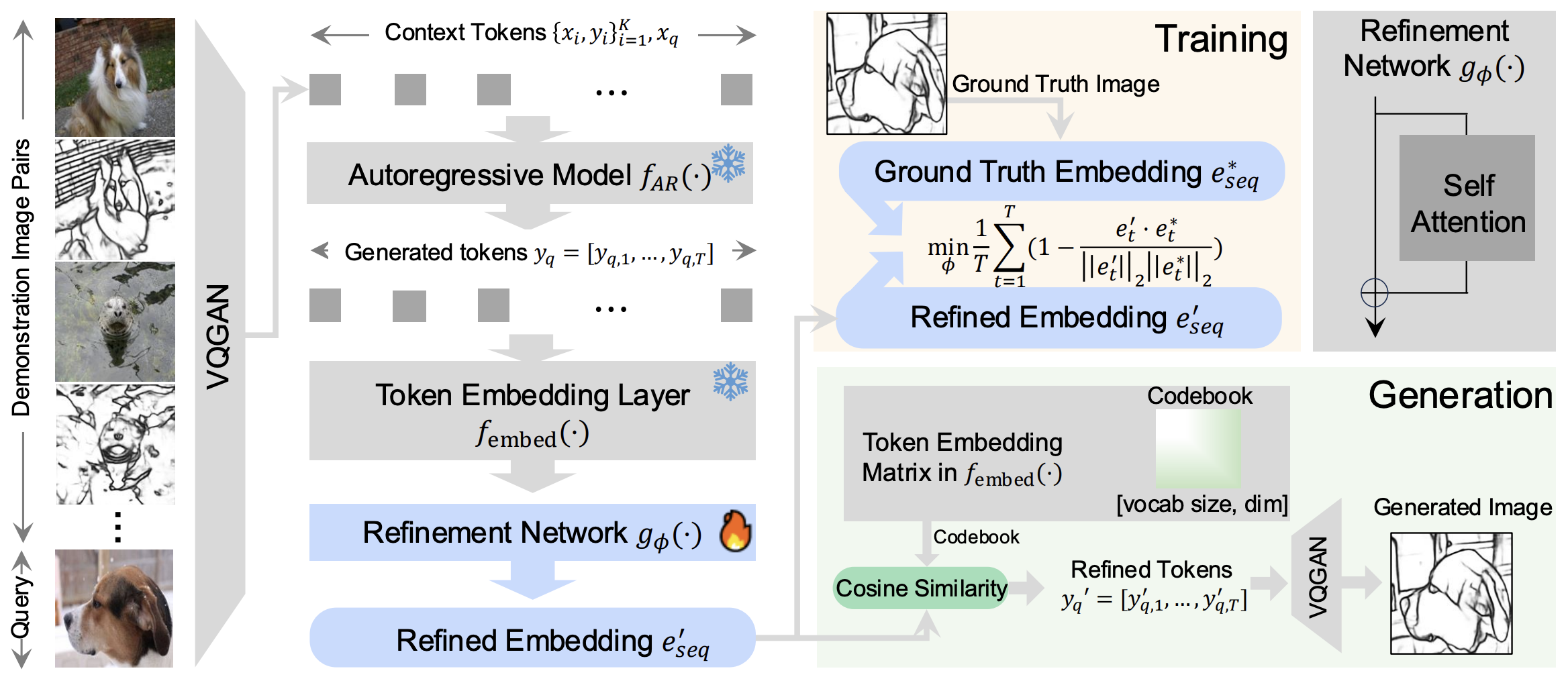 Visual Self-Refinement