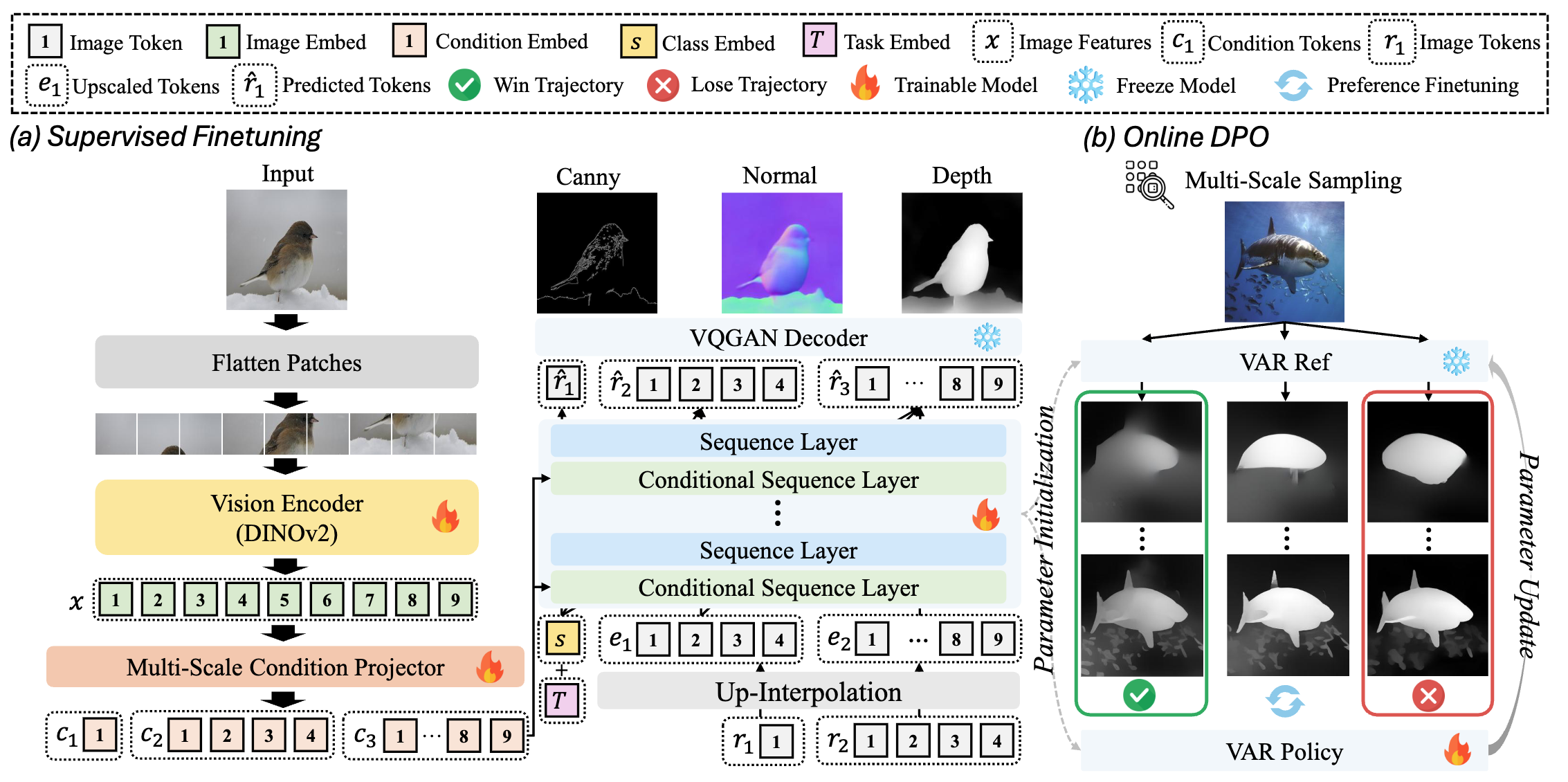 Visual Self-Refinement